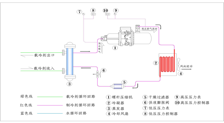 風(fēng)冷螺桿工藝圖.png