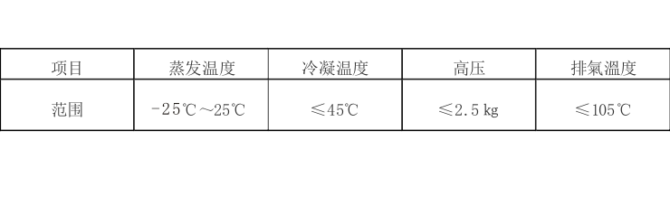 鹽水低溫適用范圍